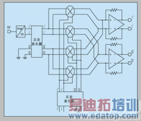 CMOS工藝下的射頻集成電路設(shè)計(jì) 挑戰(zhàn)、機(jī)遇與核心技術(shù)