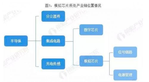 模擬芯片巨頭背后的晶圓制造伙伴 從臺(tái)積電到格芯，看代工廠的差異化生存策略