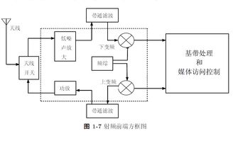 探索CMOS射頻集成電路分析與設(shè)計(jì) 免費(fèi)電子書(shū)資源與設(shè)計(jì)指南