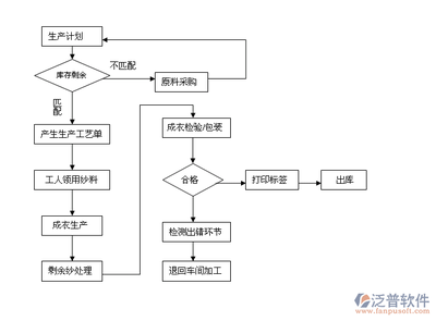 工業(yè)數(shù)字化引擎 工廠系統(tǒng)軟件全景解讀與計(jì)算機(jī)軟件開發(fā)